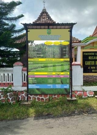 Infografis Realisai APBDes Sukokidul Tahun 2020